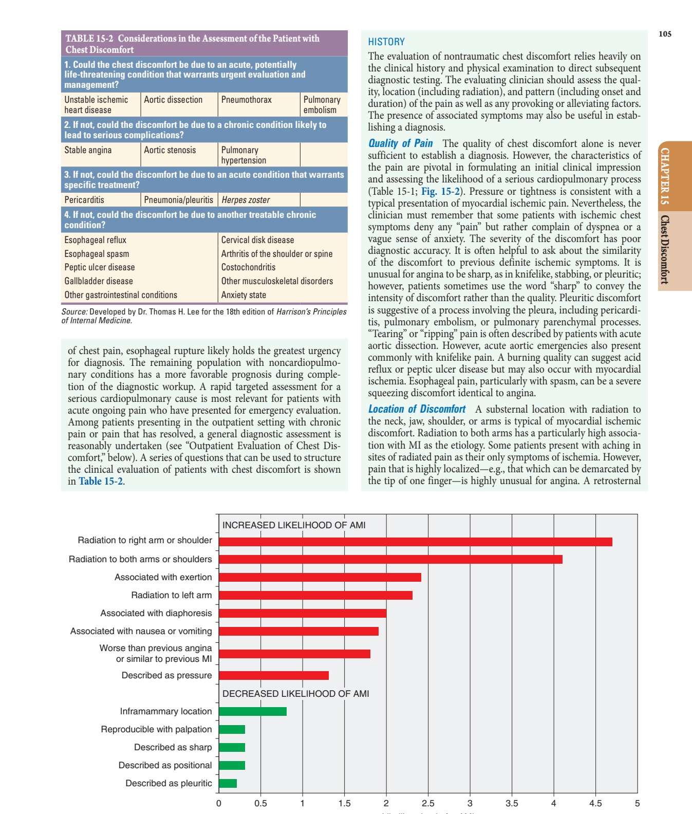 Association of chest pain characteristics with the probability of acute...