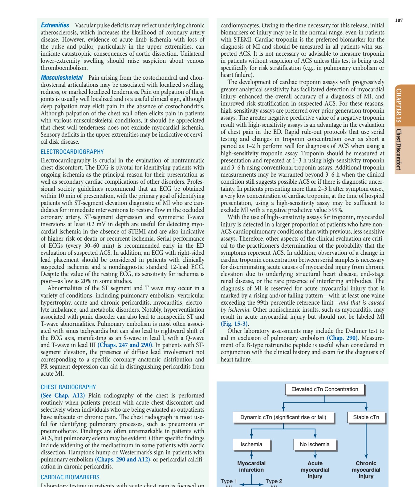 Clinical classification of patients with elevated cardiac troponin (cTn)