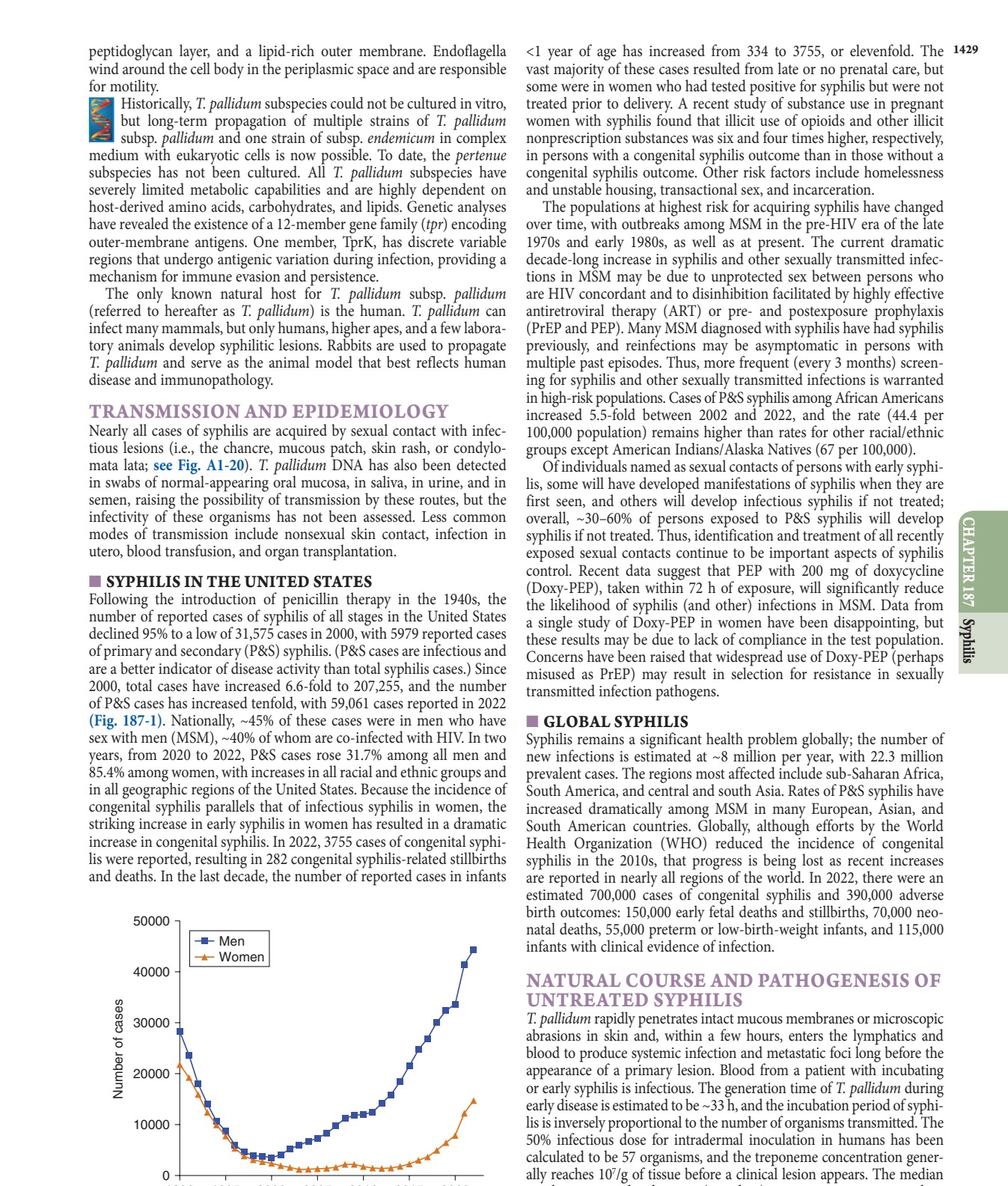 Primary and secondary syphilis in the United States, 1990–2022, by...