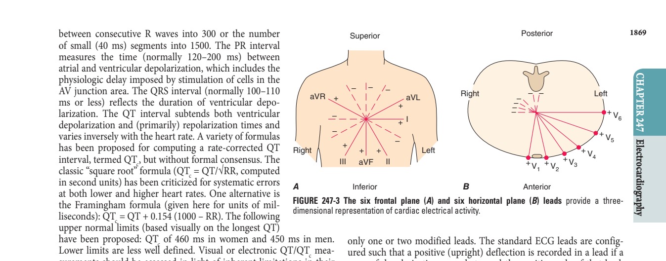The six frontal plane (A) and six horizontal plane (B)...