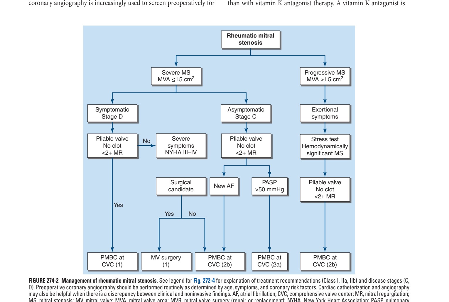 Management of rheumatic mitral stenosis