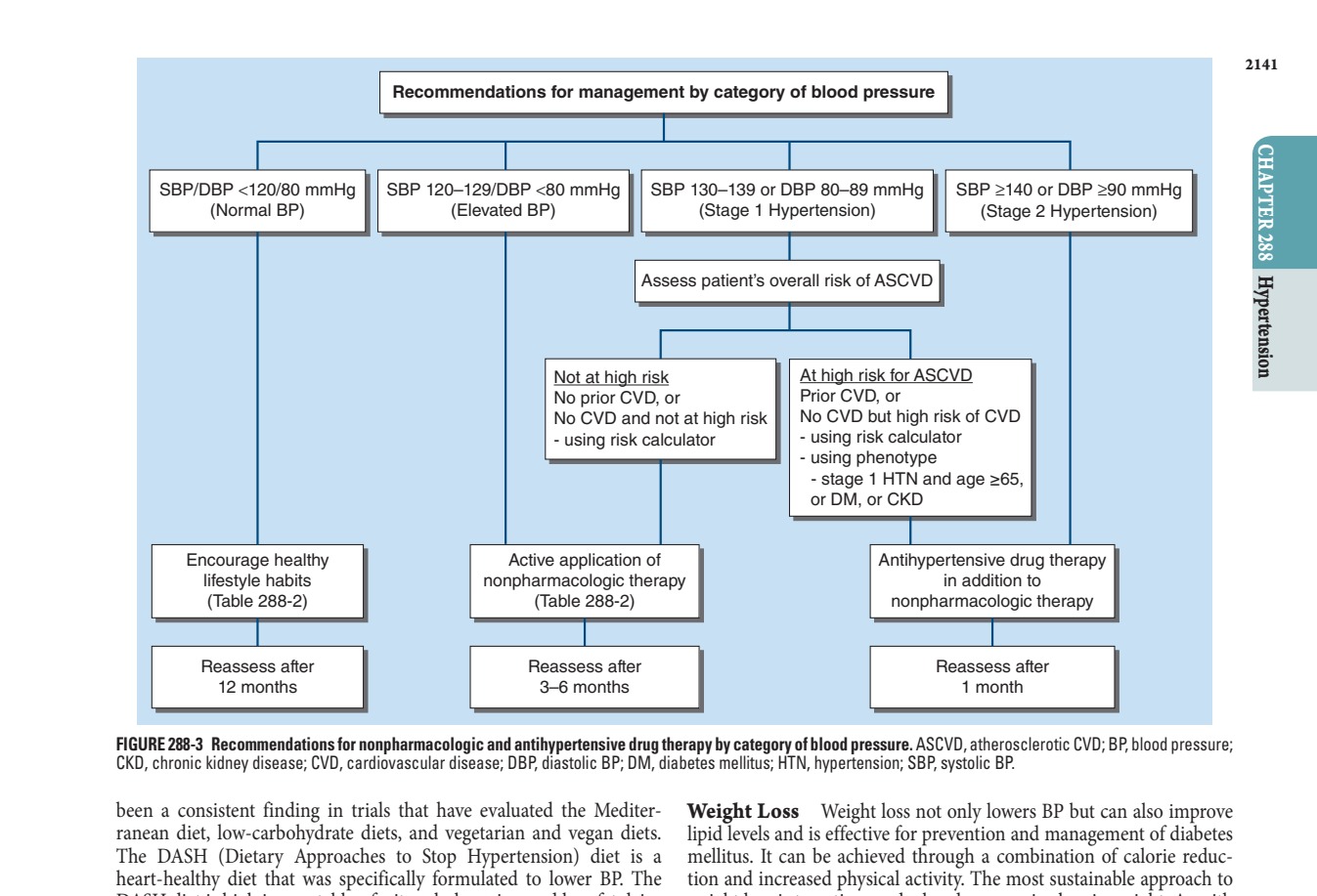 Recommendations for nonpharmacologic and antihypertensive drug CKD, chronic kidney disease;...