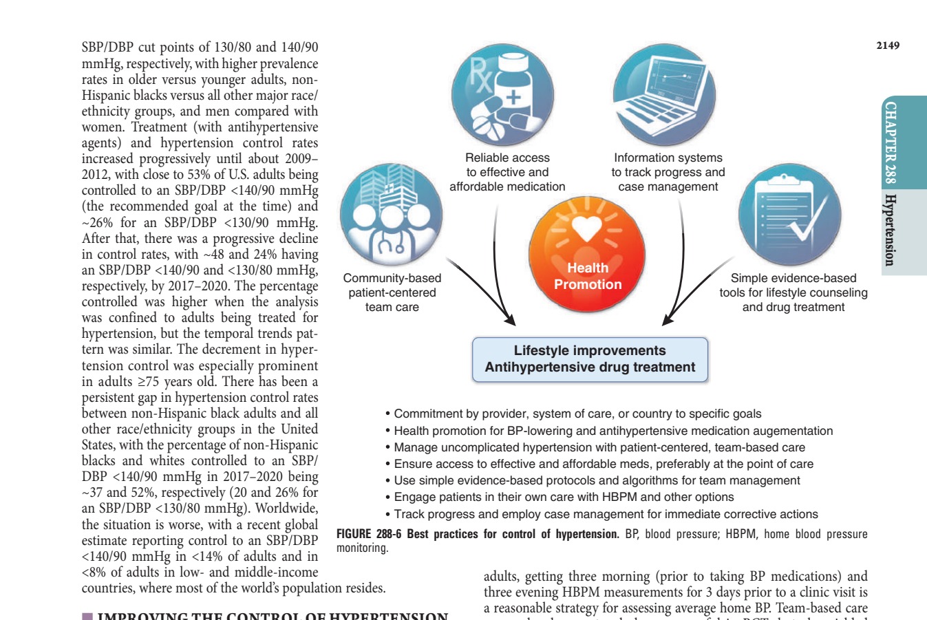 Best practices for control of hypertension