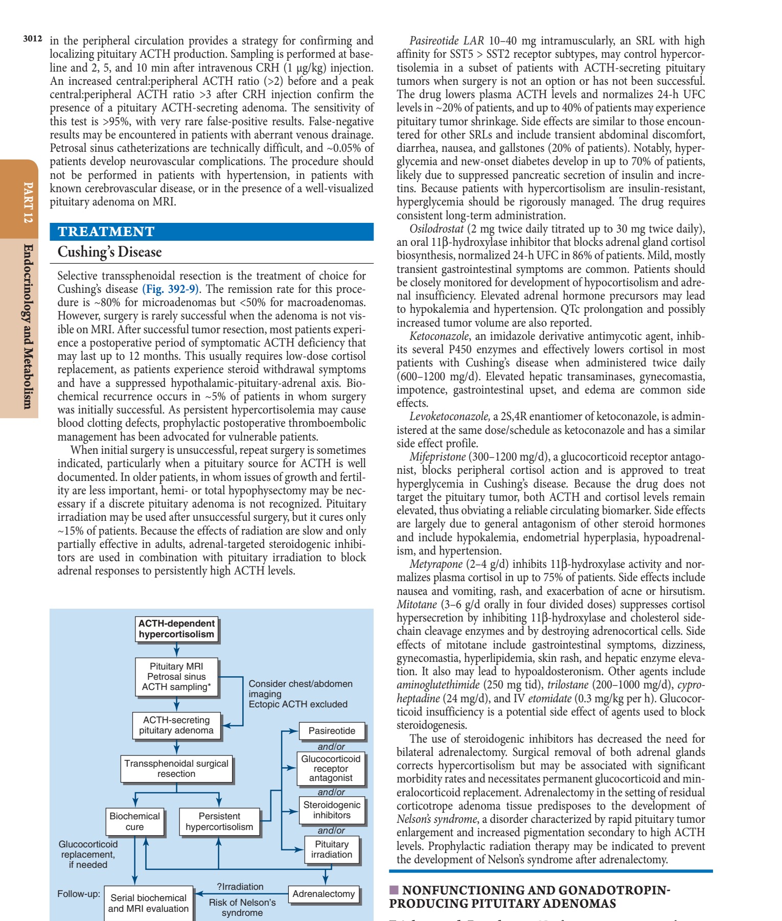 Management of Cushing’s disease