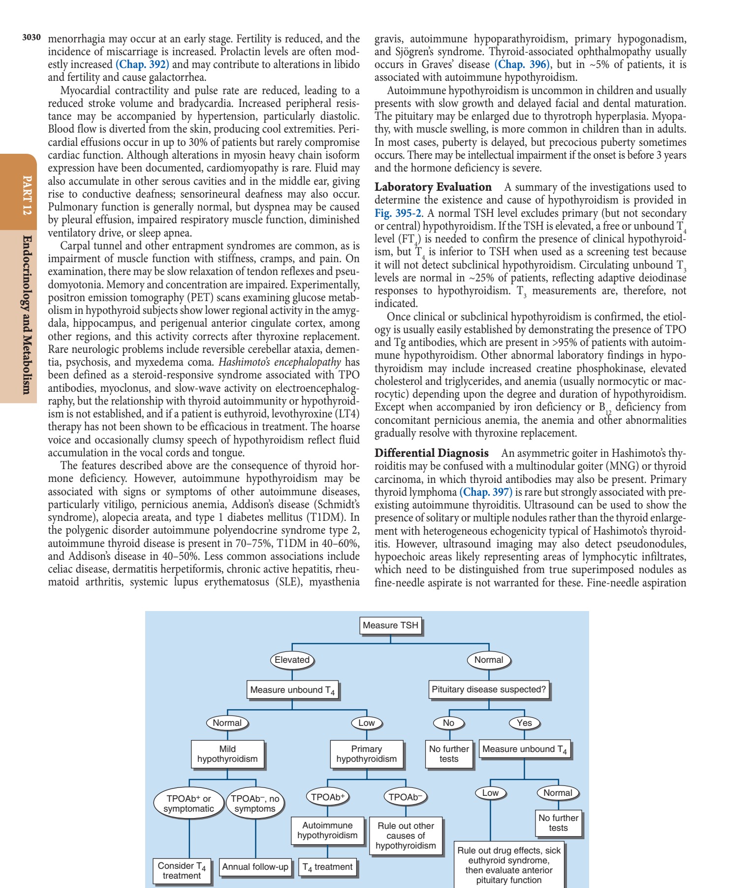 Evaluation of hypothyroidism