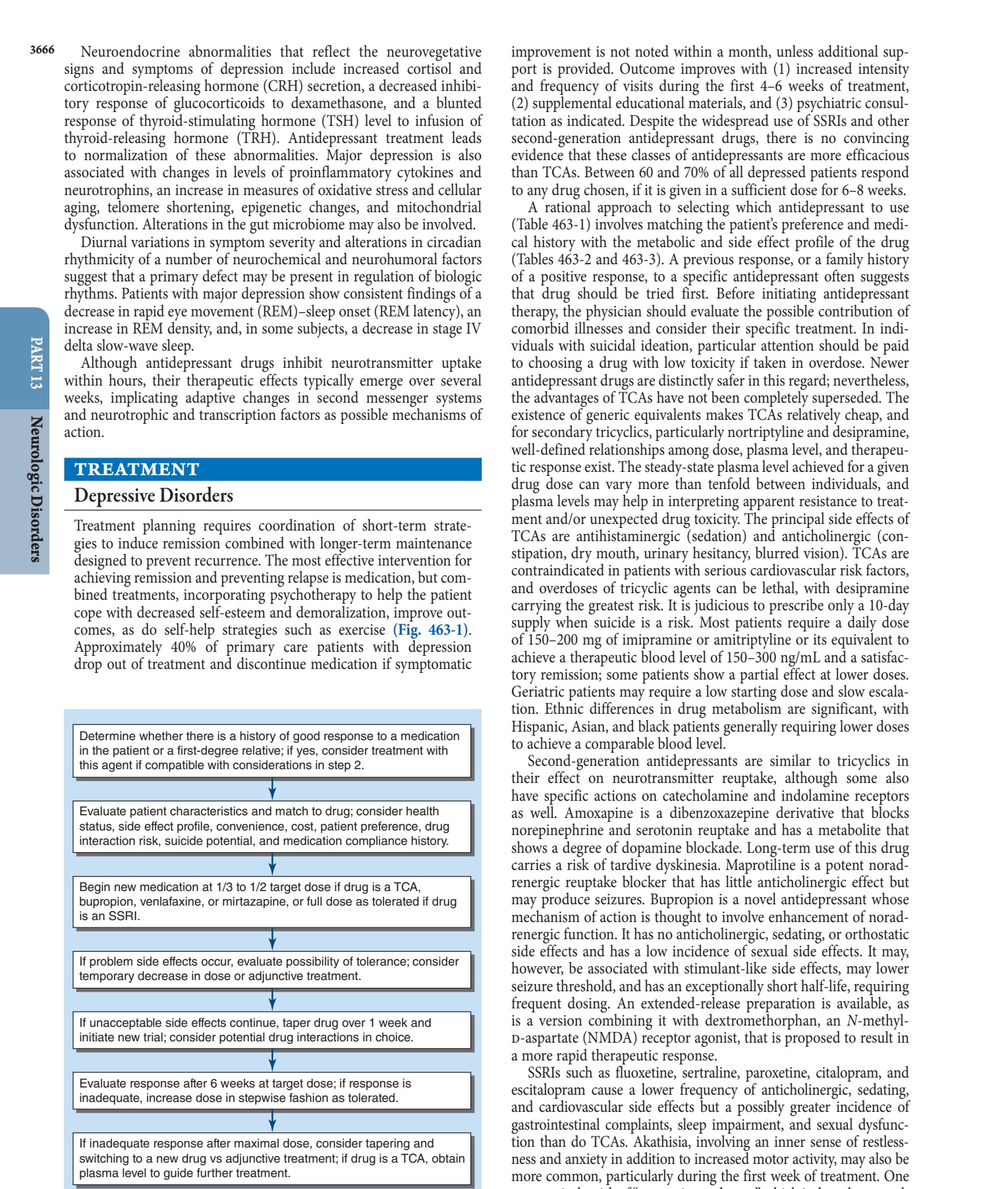 A guideline for the medical management of major depressive disorder