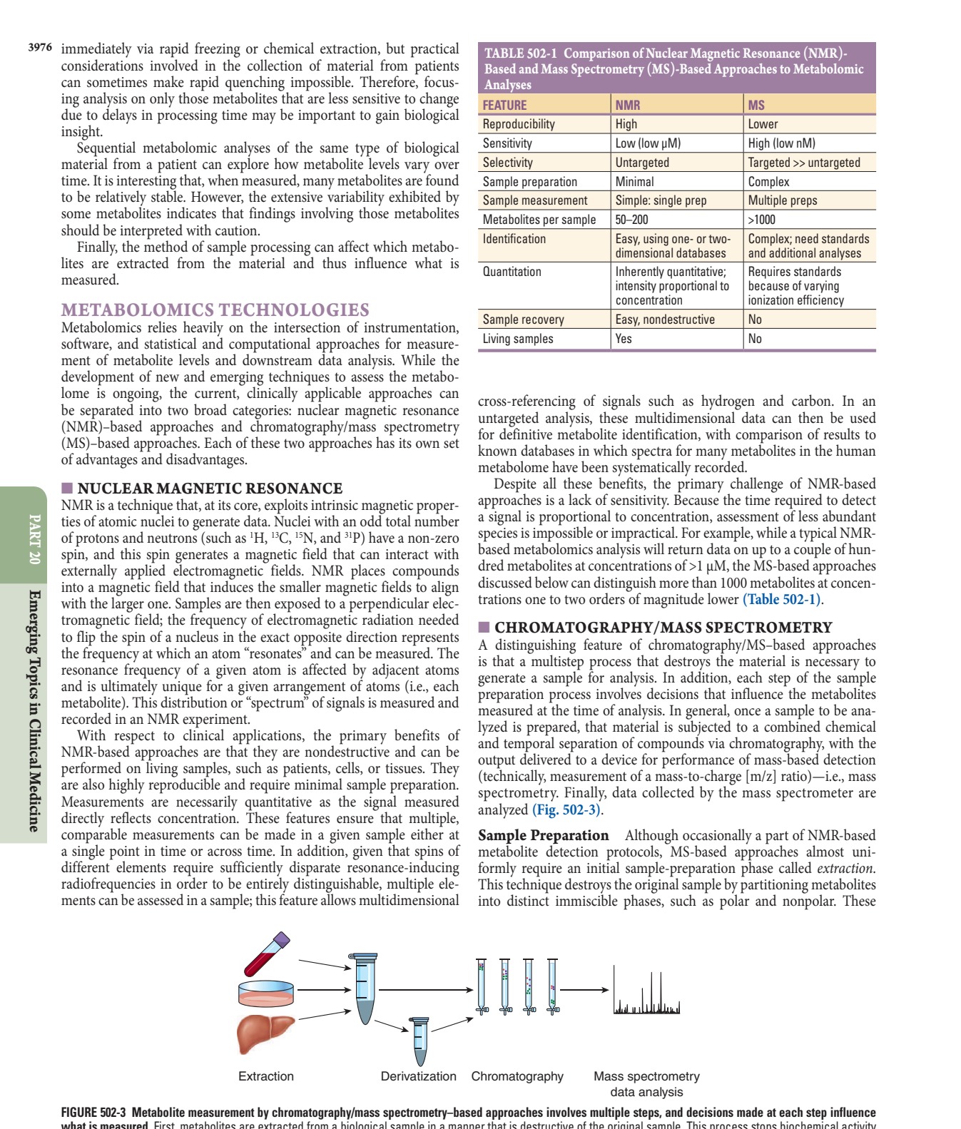 Metabolite measurement by chromatography/mass spectrometry–based what is measured
